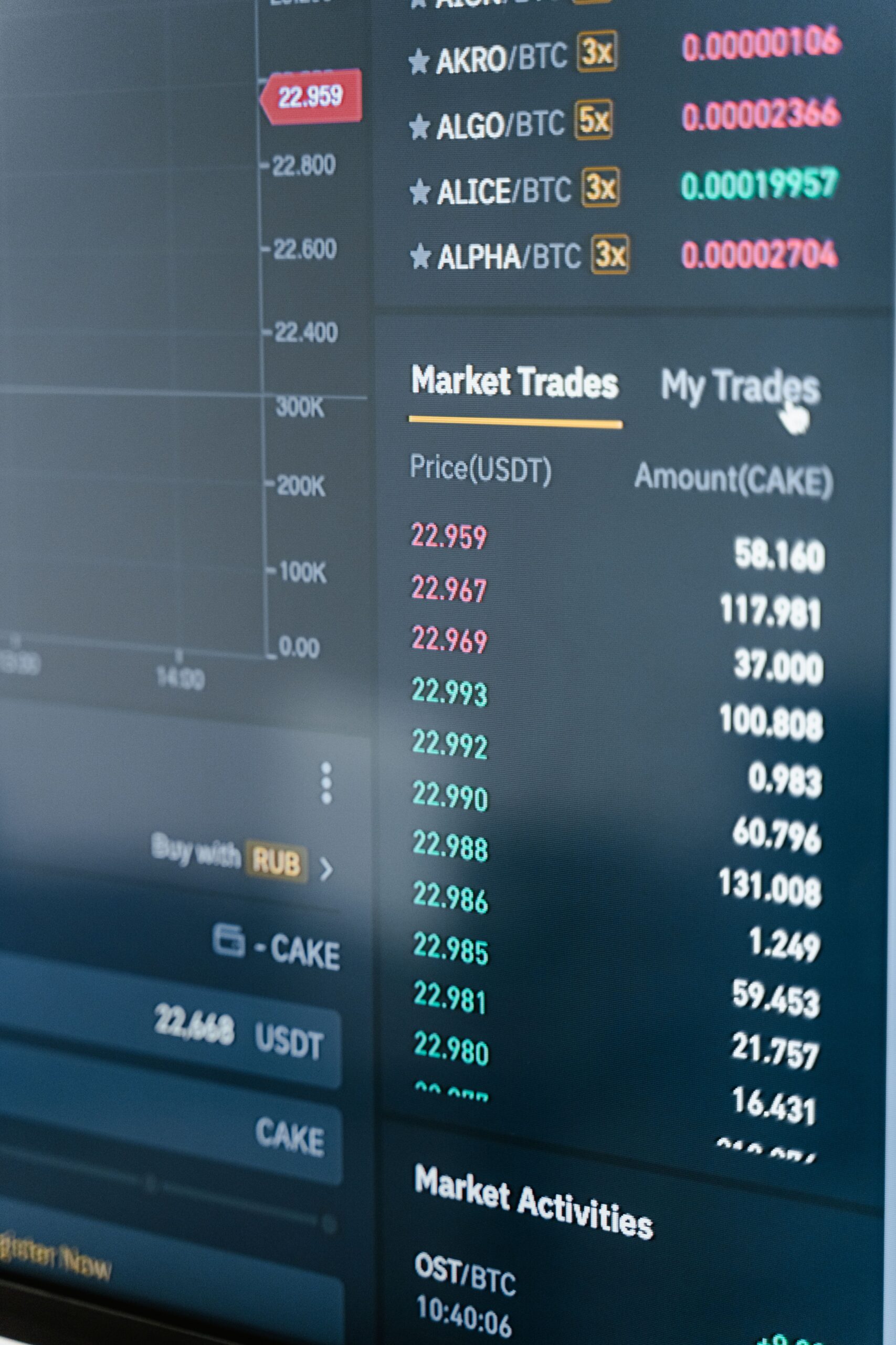 Secure financial transactions